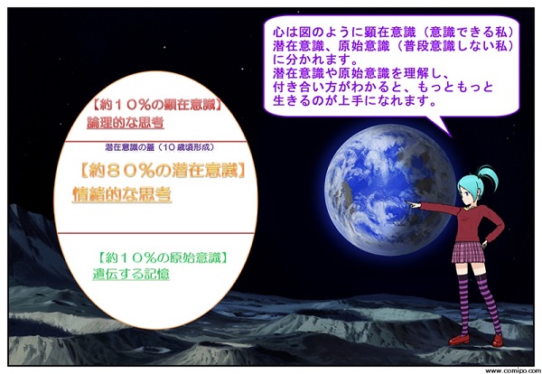 カウンセリングの予備知識・・顕在意識と潜在意識