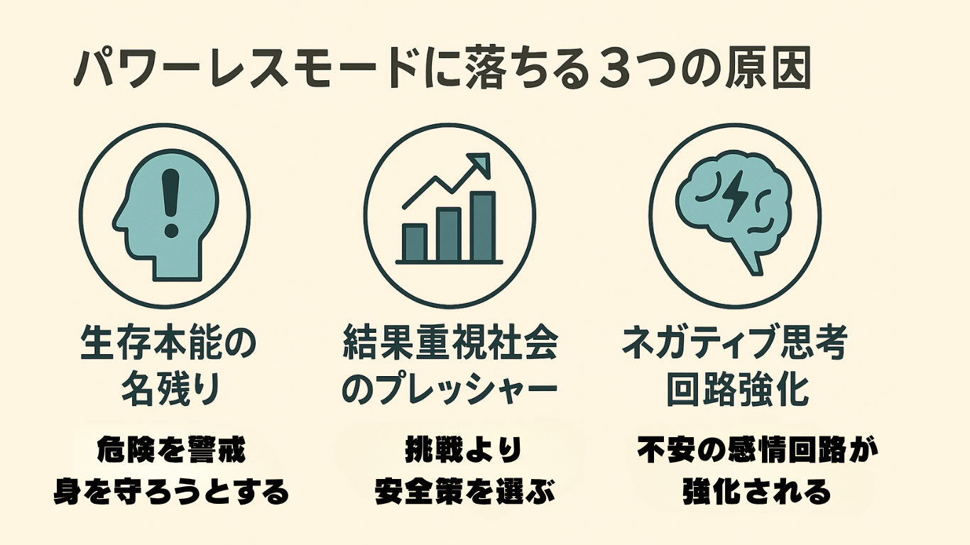 パワーレスモードの原因