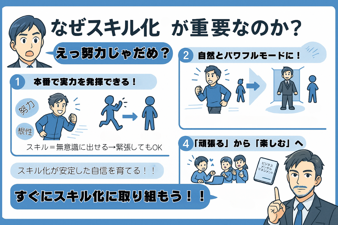 なぜスキル化が?